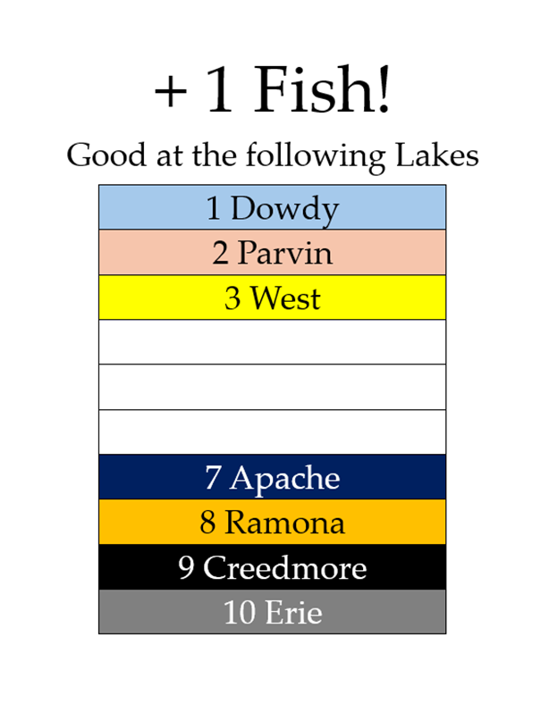 Fishin' Red Feather Lakes Card Game